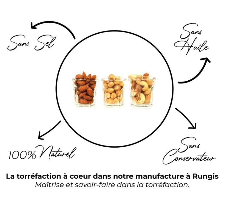 Torréfaction artisanale dans notre atelier en France. Fruits…
